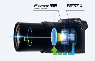 Sony compact camera DSC-RX10 III